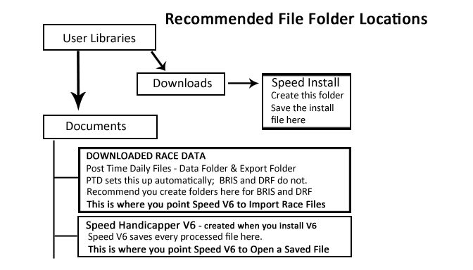 File Folder Map